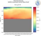 Time series of ISMIP6 Greenland Central West Shelf Potential Density vs depth